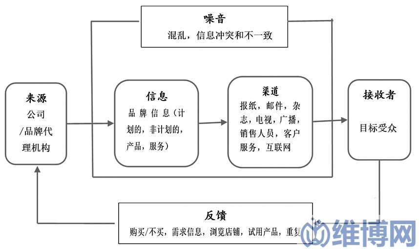 32bb623e2456413785cb2465db09bae7 营销传播策略(随州香菇区域品牌整合营销传播策略)