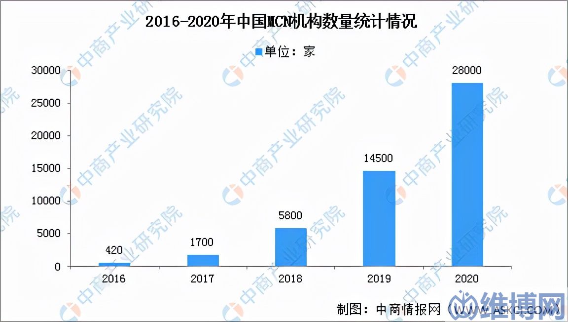 fda8bb5de502423fa421e8e182015bc2 直播电商的发展趋势(2021年中国直播电商市场回顾及2022年发展趋势预测)