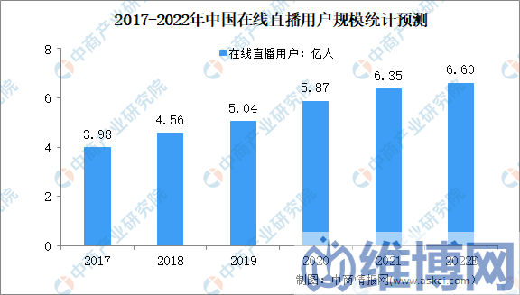 7cf859ffa5f24676b3f96feb699f565c 直播电商的发展趋势(2021年中国直播电商市场回顾及2022年发展趋势预测)