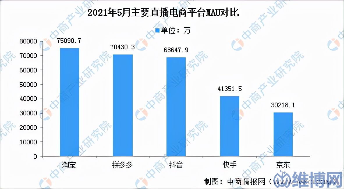 c1d289444c7d43e986edc1ec5df0d3b5 直播电商的发展趋势(2021年中国直播电商市场回顾及2022年发展趋势预测)