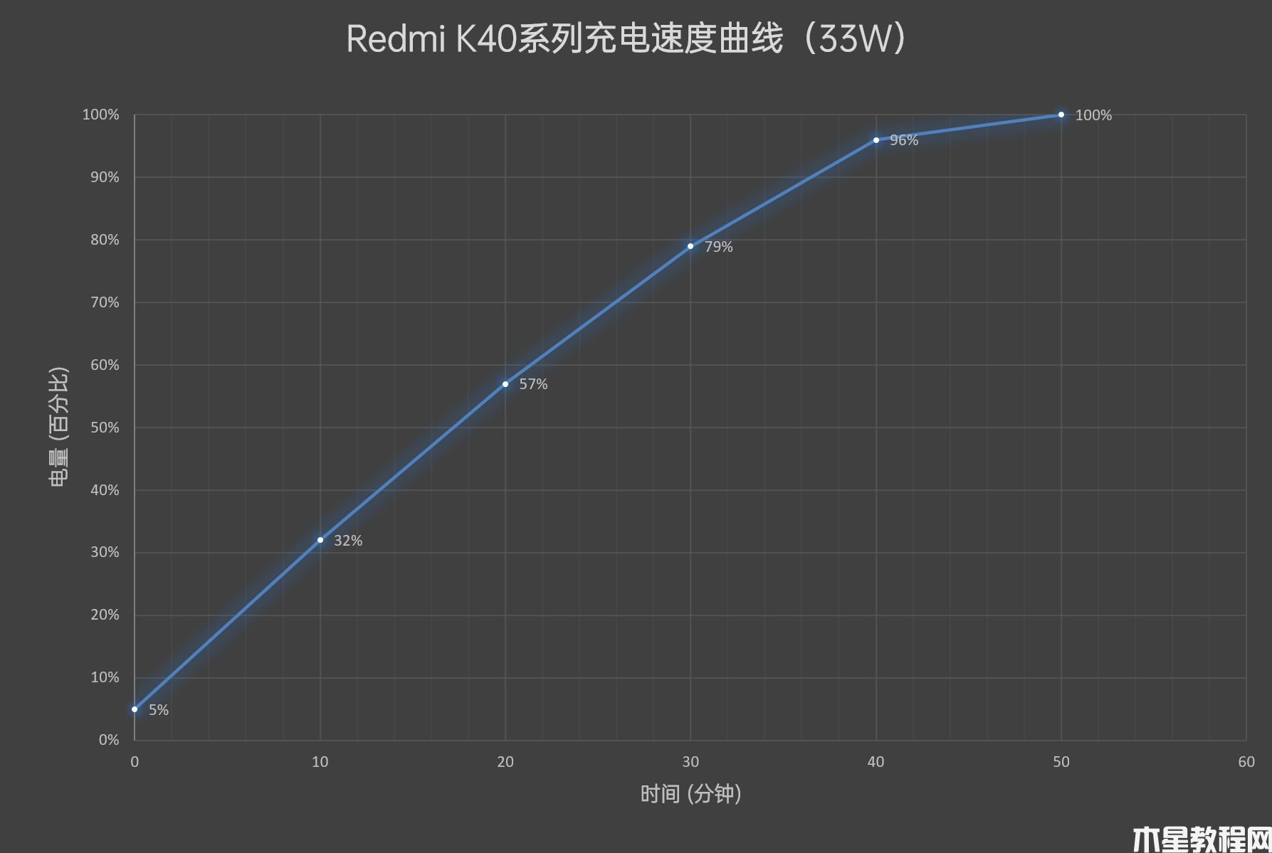 Redmi K40系列首发评测：1999元继承初心！性价比默秒全