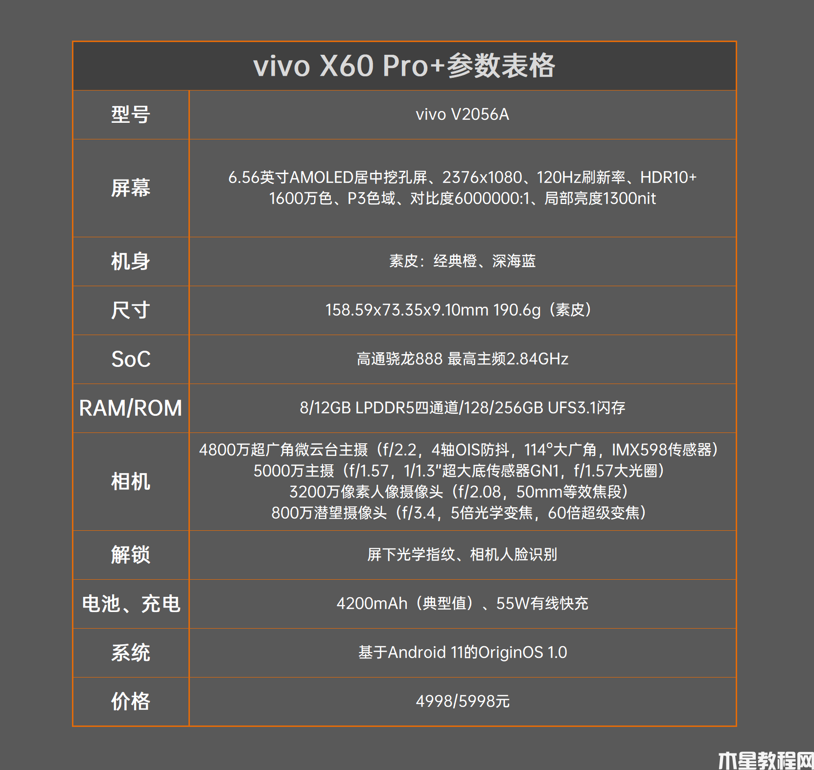 蔡司双主摄！vivo X60 Pro+评测：蓝厂压轴超大杯