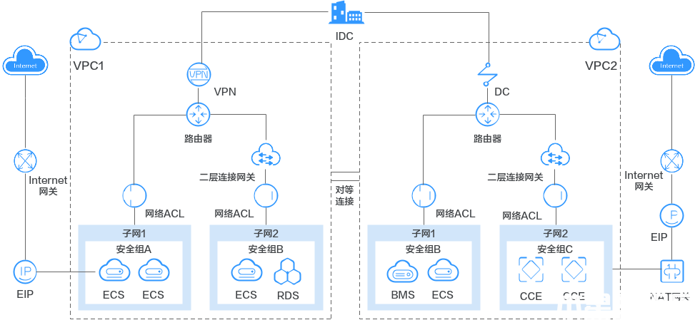 zh-cn_image_0000001184839114.png