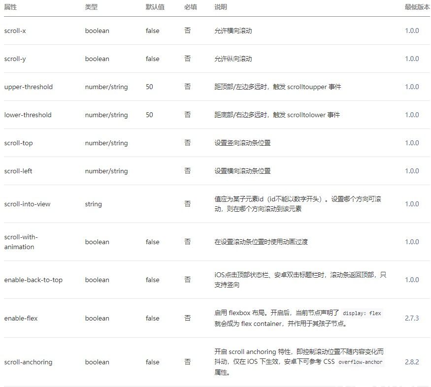 微信小程序scroll-view组件属性