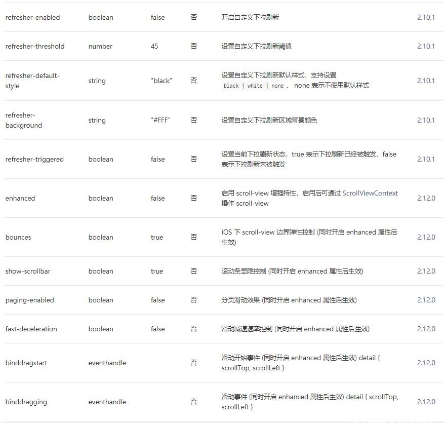 微信小程序scroll-view组件属性