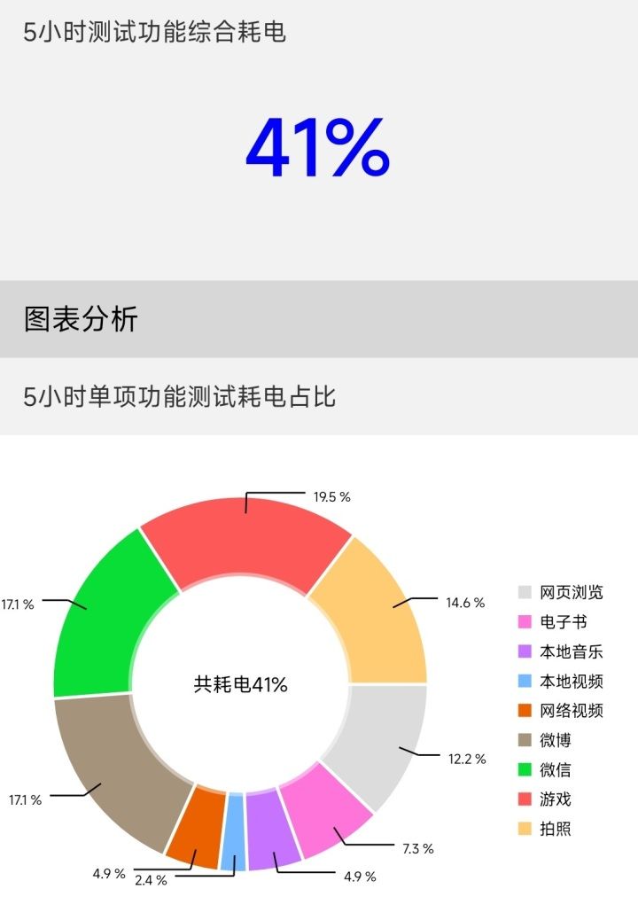 小米Civi 2使用体验：强大前置影像系统 你的美照更有氛围感(图23)