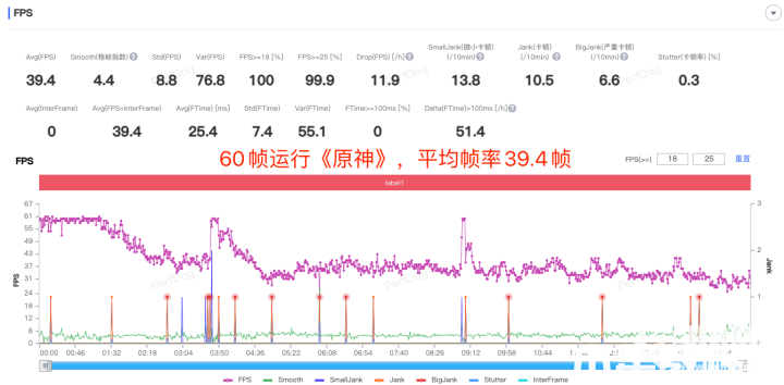​三星Galaxy Z Fold4上手：折叠屏旗舰的集大成者(图10)
