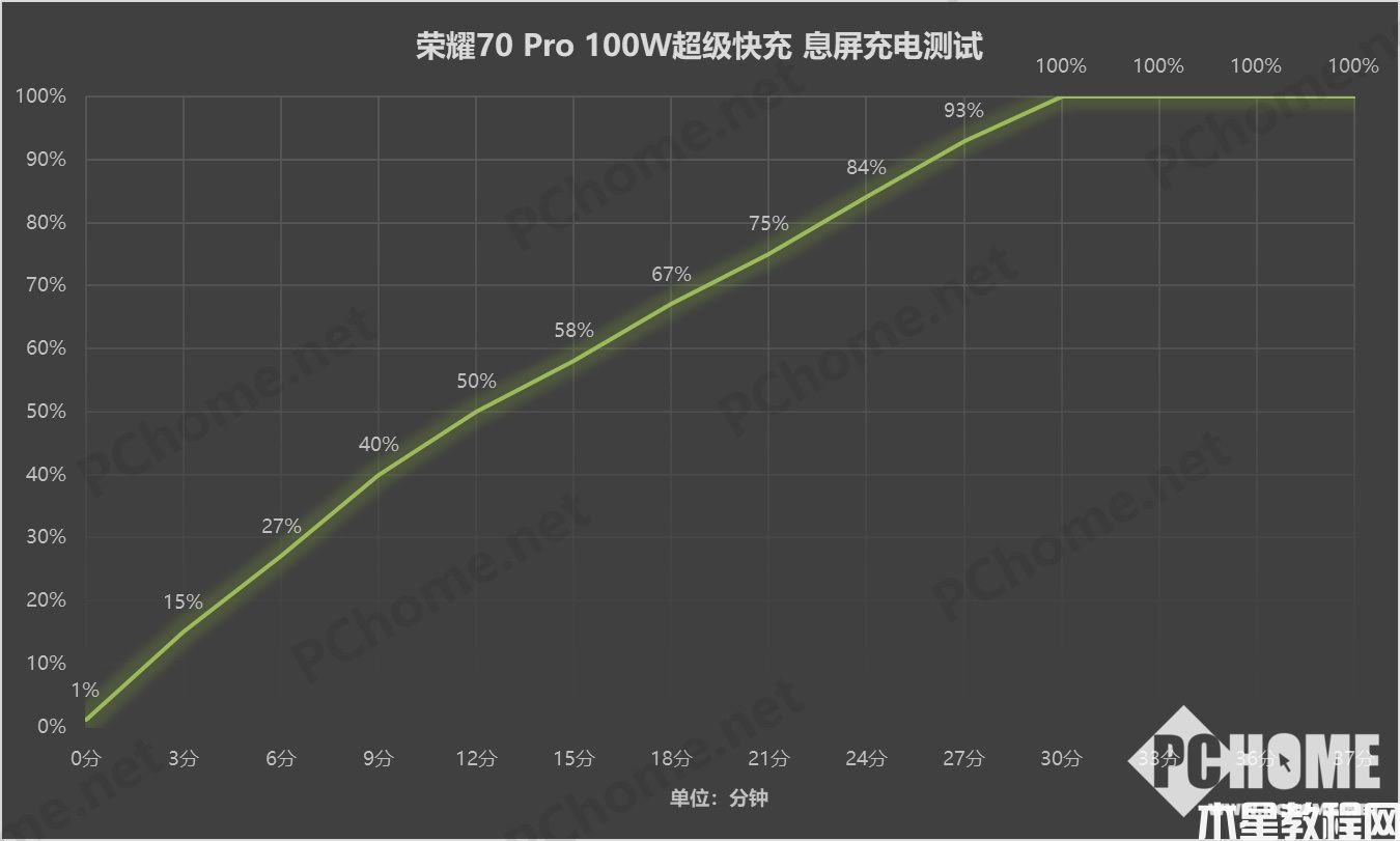 荣耀70系列评测：全新换代档位王者 体验爷青回！(图17)