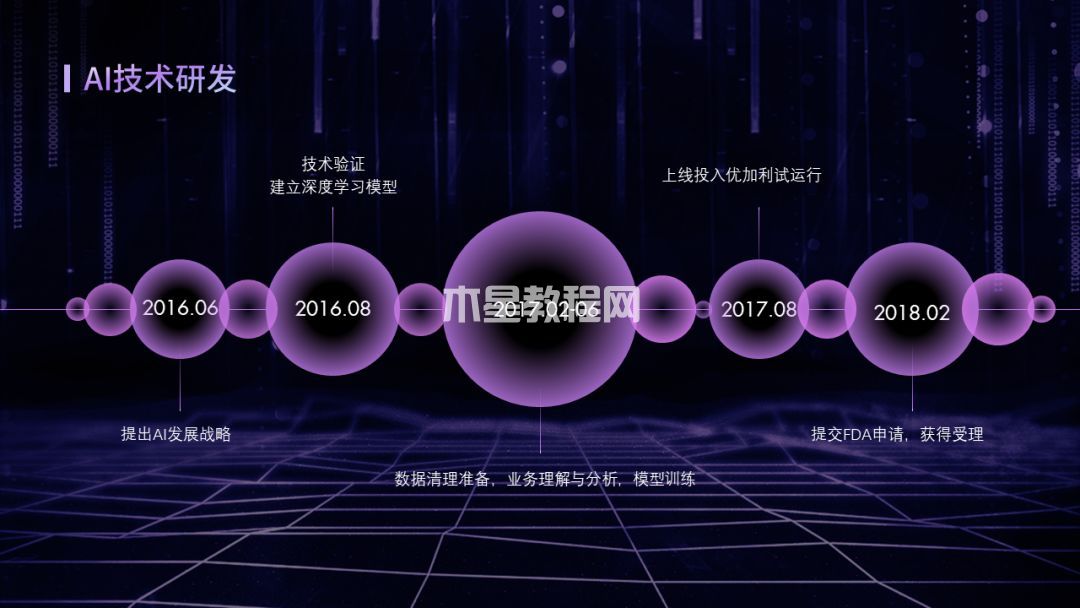PPT中如何制作时间线？|office办公软件入门基础教程(图8)