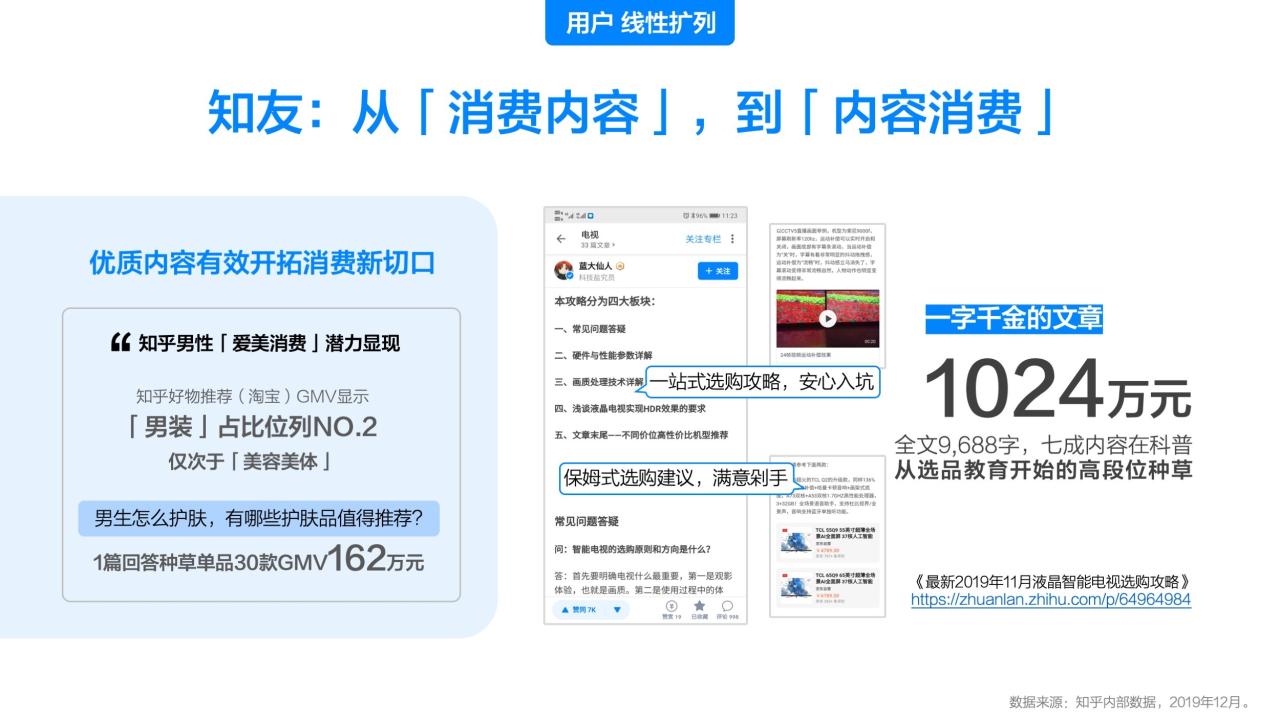 现在营销推广应该怎么做（知乎推广怎么做有什么方法）