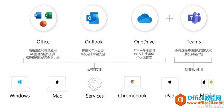 Office 2021和Microsoft 365分不清?这样选最划算(图5) Office2021和Microsoft 365分不清?这样选最划算