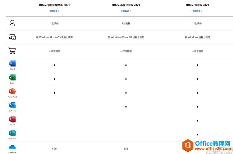 Office 2021和Microsoft 365分不清?这样选最划算(图9) Office2021和Microsoft 365分不清?这样选最划算