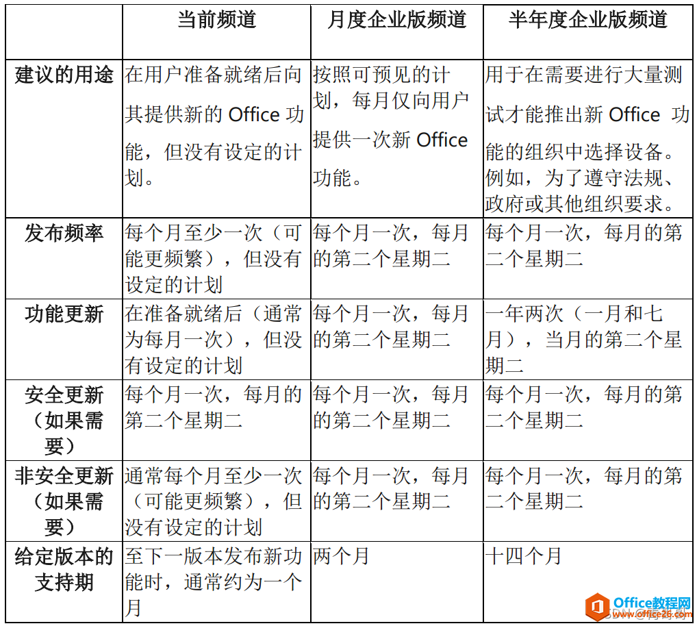 Office提示您的许可证不是正版弹框解决方法(图6) Office提示您的许可证不是正版弹框解决方法6