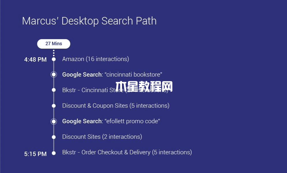 桌面搜索路径