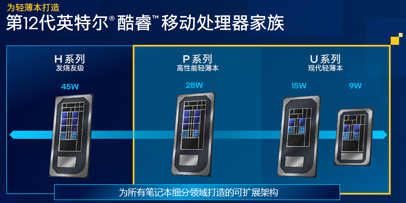 Intel推出12代酷睿P和U系列 EVO规范引入折叠屏(图1)