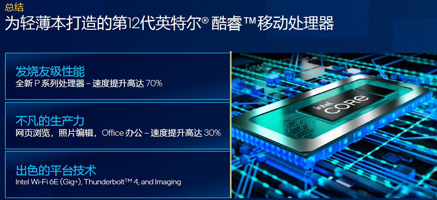 Intel推出12代酷睿P和U系列 EVO规范引入折叠屏(图2)