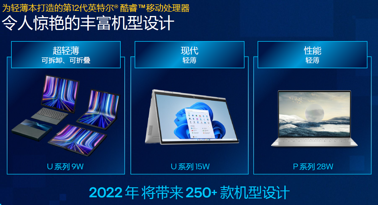 Intel推出12代酷睿P和U系列 EVO规范引入折叠屏(图8)