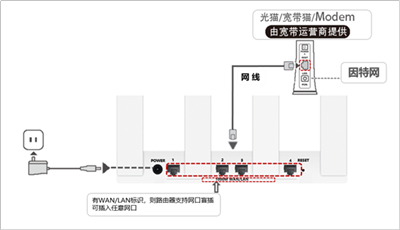 华为tc7001路由器怎么连接网络?华为tc7001路由器连接网络方法(图1) 华为tc7001路由器怎么连接网络?华为tc7001路由器连接网络方法