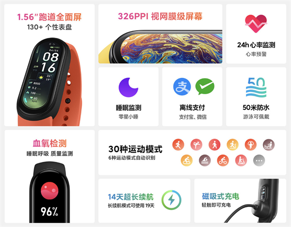 小米6手环防水吗?小米6手环防水等级介绍(图1) 小米6手环防水吗?小米6手环防水等级介绍