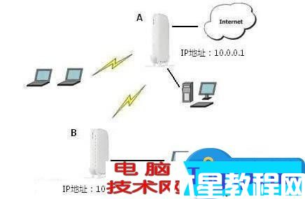 TP-link无线路由器设置WDS桥接技巧 无线路由器设置WDS扩展网络方法步骤