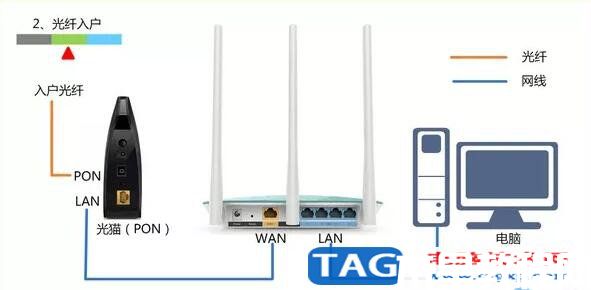 tp-link最新路由器设置方法(图2)