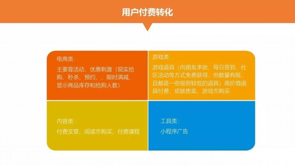 用户付费转化