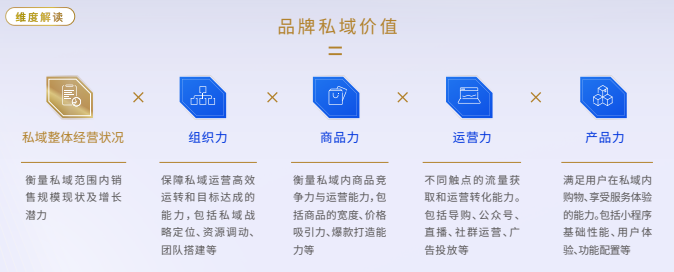腾讯首次发布私域榜单，小程序成布局私域必备工具