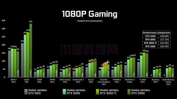 笔记本显卡3050ti怎么样？笔记本显卡3050ti详细介绍(图7)