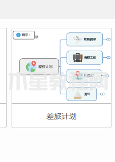 MindManager如何制作差旅计划图-MindManager制作差旅计划图的方法-华军软件园(图4) MindManager如何制作差旅计划图-MindManager制作差旅计划图的方法-华军软件园(图4)