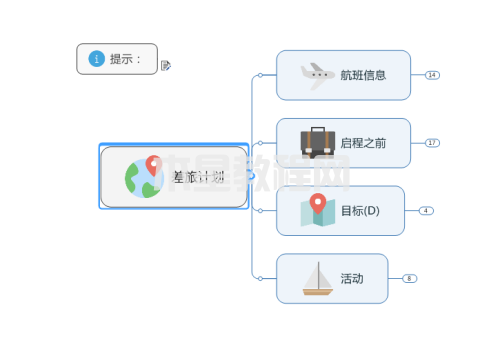 MindManager如何制作差旅计划图-MindManager制作差旅计划图的方法-华军软件园(图6) MindManager如何制作差旅计划图-MindManager制作差旅计划图的方法-华军软件园(图6)