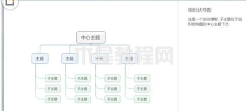 MindManager如何绘制作品组织结构图-绘制作品组织结构图的方法-华军软件园(图1) MindManager如何绘制作品组织结构图-绘制作品组织结构图的方法-华军软件园(图1)