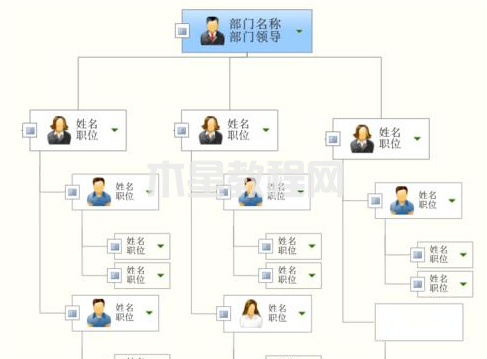 MindManager如何绘制作品组织结构图-绘制作品组织结构图的方法-华军软件园(图5) MindManager如何绘制作品组织结构图-绘制作品组织结构图的方法-华军软件园(图5)