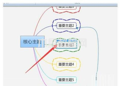 MindManager如何格式化边框-MindManager格式化边框的方法-华军软件园(图1) MindManager如何格式化边框-MindManager格式化边框的方法-华军软件园(图1)