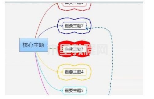 MindManager如何格式化边框-MindManager格式化边框的方法-华军软件园(图6) MindManager如何格式化边框-MindManager格式化边框的方法-华军软件园(图6)