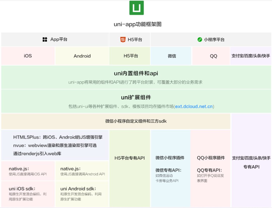 开源分享|如何解锁小程序开发?这份攻略请收好!(图6) 开源分享|如何解锁小程序开发?这份攻略请收好!(图6)