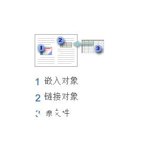 word2007链接或嵌入 PowerPoint 幻灯片